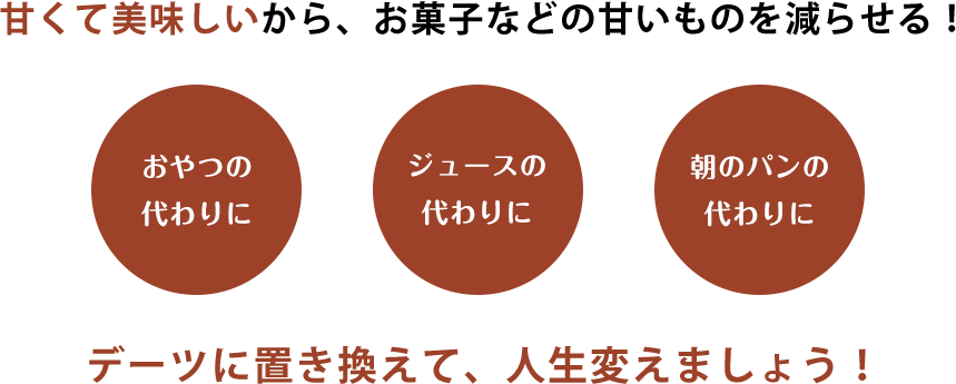 デーツに置き換え