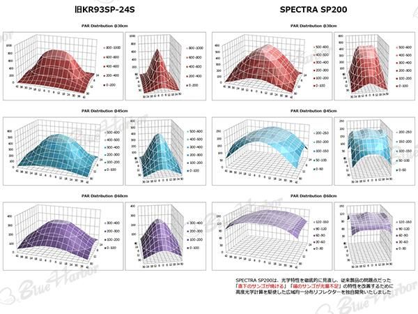 SPECTRA スペクトラ SP200 [当店稼働中/波長アドバイスできます SPECTRA スペクトラ SP200 [当店稼働中/波長アドバイスできます