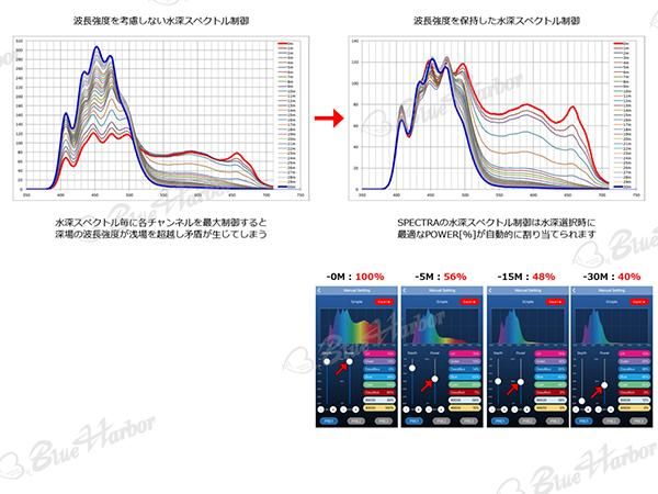 SPECTRA スペクトラ SP200 [当店稼働中/波長アドバイスできます SPECTRA スペクトラ SP200 [当店稼働中/波長アドバイスできます