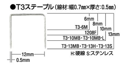 マックス(MAX) ステープル 1016J 1箱(5,000本入り) - 高商建材 マックス(MAX) ステープル 1016J 1箱(5,000本入り) - 高商建材
