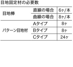 SK舗装用目地棒 目地固定材 SKPS-K(四国化成) - 高商建材 SK舗装用目地棒 目地固定材 SKPS-K(四国化成) - 高商建材