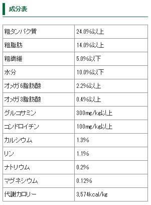 ブリスミックス 犬用 ラム 中粒(サイズで価格は異なります ブリスミックス 犬用 ラム 中粒(サイズで価格は異なります