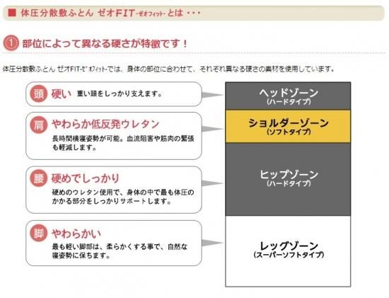 体圧分散敷ふとん【ゼオFIT】 - オンラインショップではおふとん 体圧分散敷ふとん【ゼオFIT】 - オンラインショップではおふとん