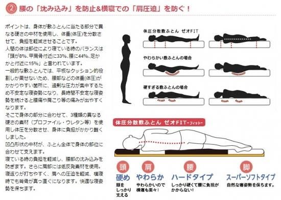 体圧分散敷ふとん【ゼオFIT】 - オンラインショップではおふとん 体圧分散敷ふとん【ゼオFIT】 - オンラインショップではおふとん