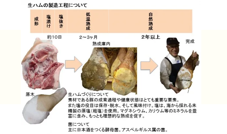 黒豚生ハム