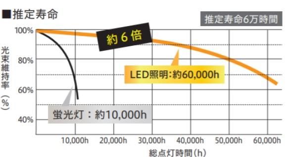 定植用 LEDライト フルスペクトル 120cm 25W 4本×4段 16本セット 定植用 LEDライト フルスペクトル 120cm 25W 4本×4段 16本セット