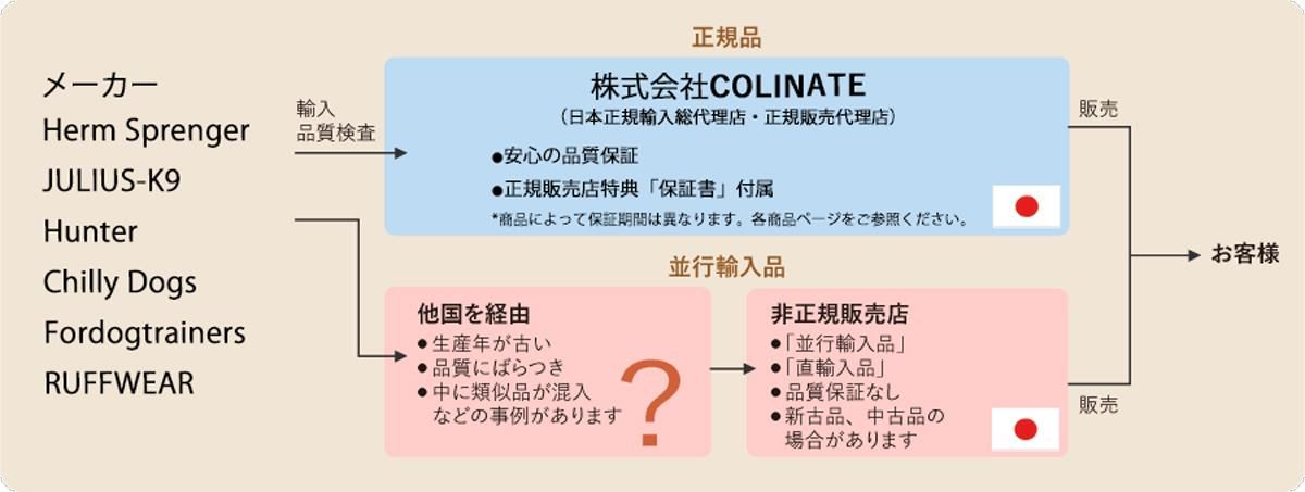“並行輸入品について”