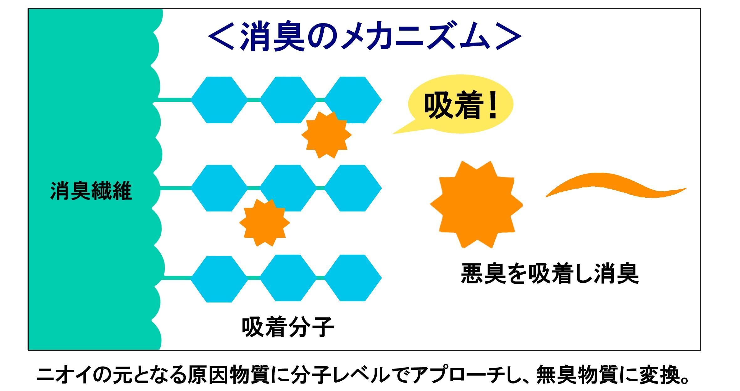 直販商品 消臭枕カバー＜43×63cmまでの枕に対応＞（旧モデル