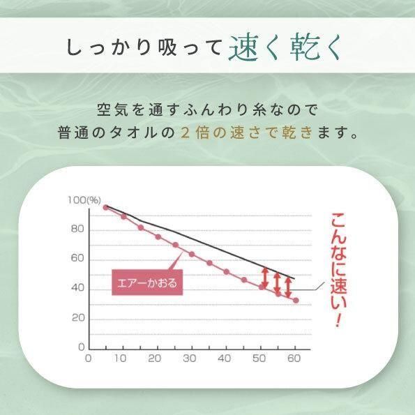 Perfec10 for Hand 約34cm×40cm - 【公式】エアーかおるダイレクト