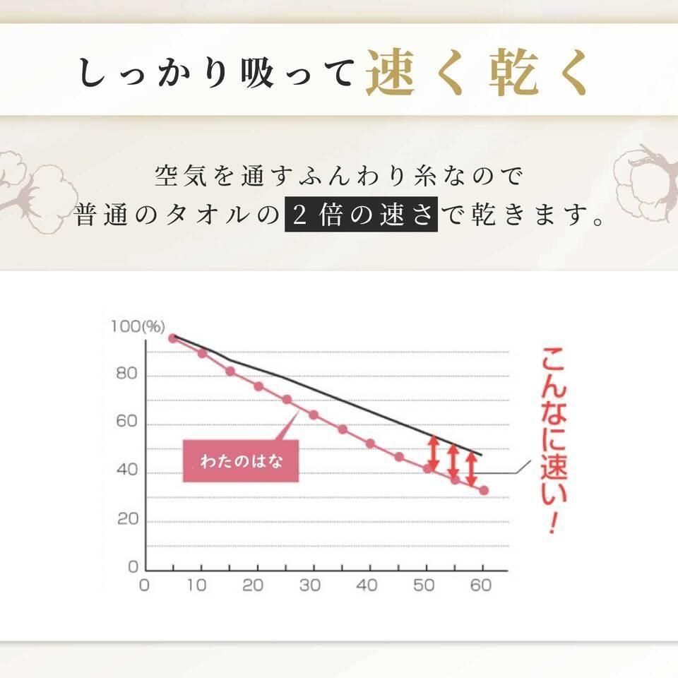超無撚糸タオル|わたのはな - 【公式】エアーかおるダイレクト