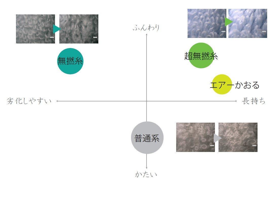 超無撚糸タオル | わたのはな№8 - 【公式】エアーかおる 超無撚糸タオル | わたのはな№8 - 【公式】エアーかおる