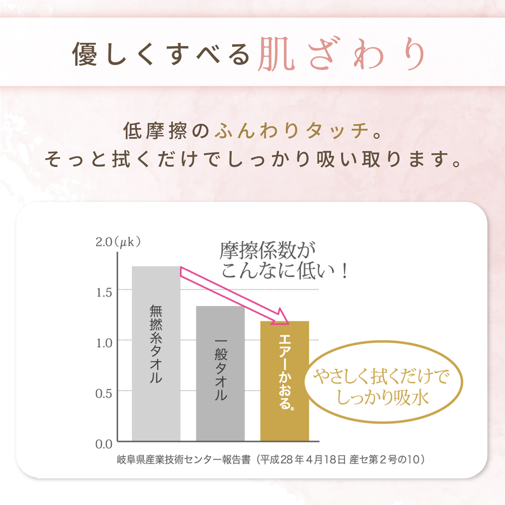 エアーかおるの日】シスターAT3枚SET | 吸水力抜群の