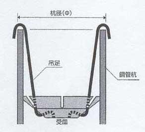 パイルキャップ 【通販work parts】 パイルキャップ 【通販work parts】