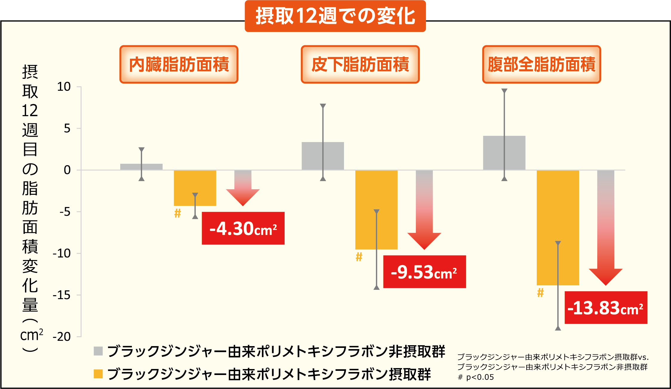 ブラックジンジャー腹部脂肪グラフ