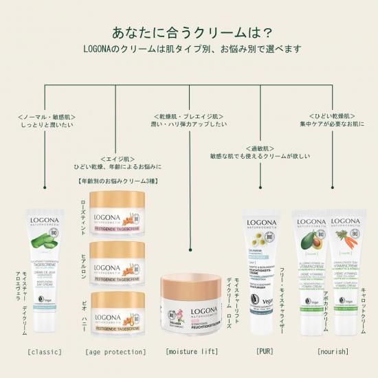日中のお肌の乾燥をプロテクト【ロゴナ モイスチャー デイ