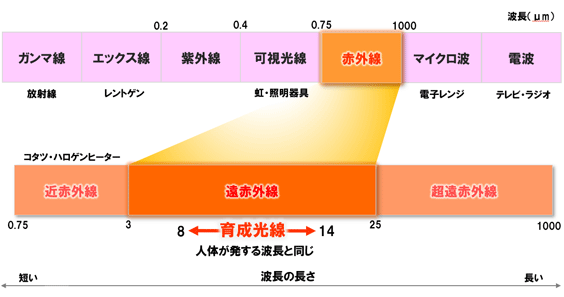 HEATRAY