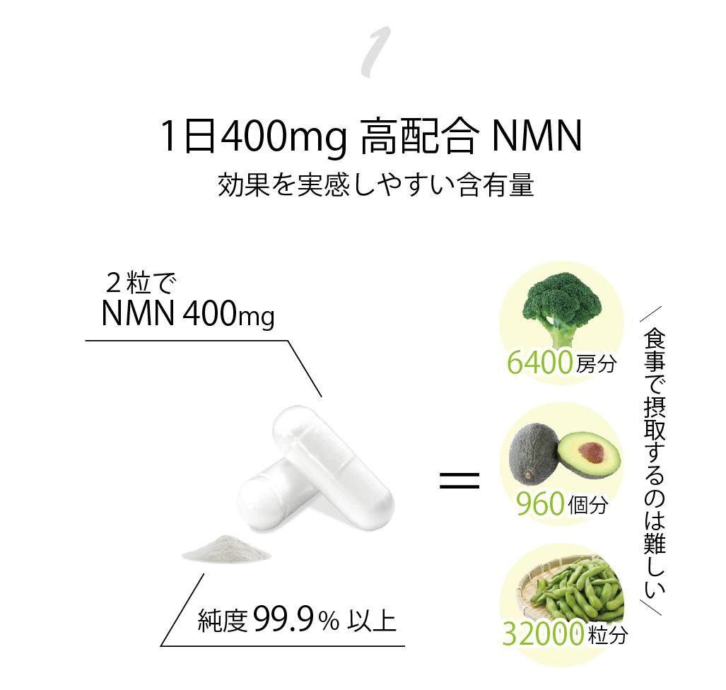 NMNサプリ ミライ 人用！健康維持・免疫力の維持をサポート NMNサプリ ミライ 人用 ／モアリッチ｜わんこん家ひまカフェ