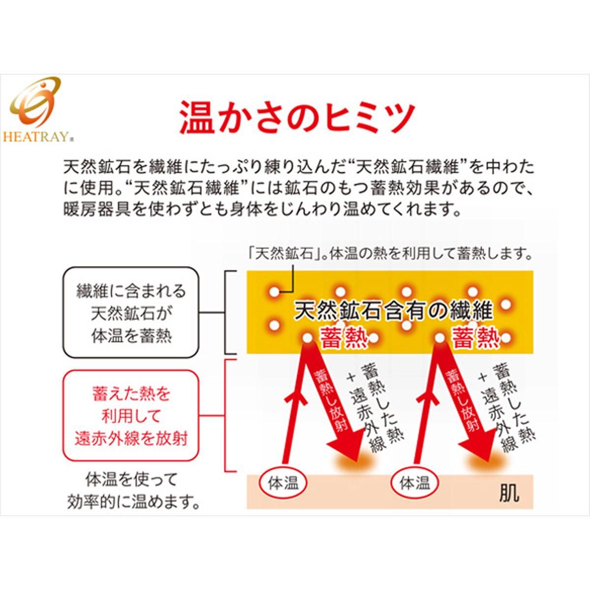 岩盤浴フェルト（不思議なフェルト）／HEATRAY｜わんこん家ひまカフェ