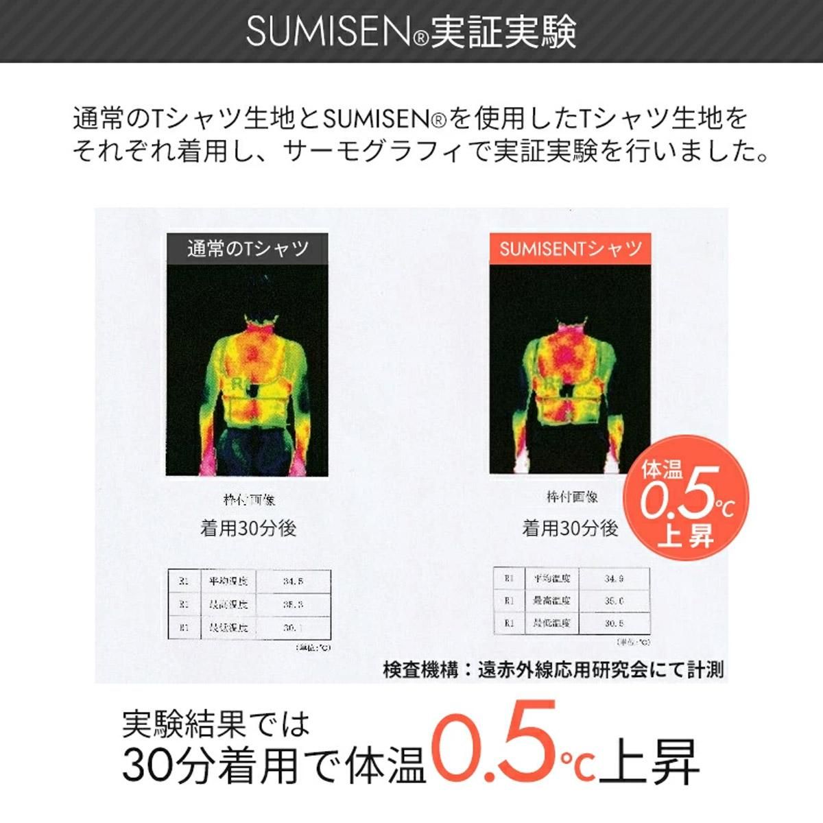 腹巻タイツ実証実験