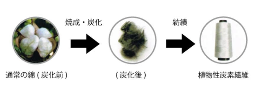 SUMISEN