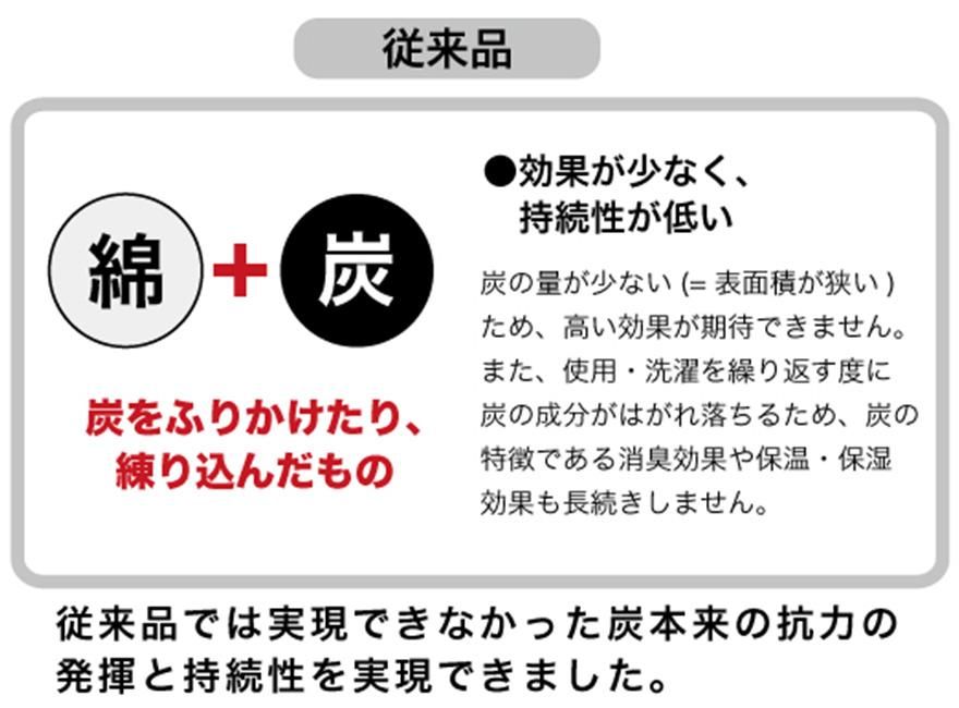 SUMISEN