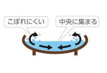 ȥܥ 