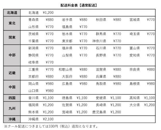 くるみるく【6個入り】 - 御菓子処花岡