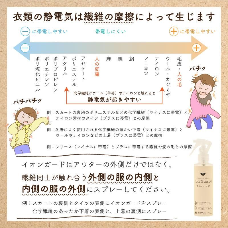 静電気防止 除菌スプレー イオンガードpro