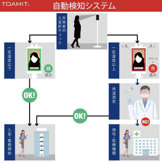 非接触式検知器　サーモマネージャー - オーストリッチ オンラインショップ