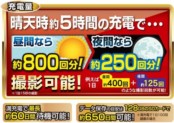 Wi-Fi ソーラーバレットカメラ Eco-eye 02 SE(エコ・アイ 02 SE Wi-Fi ソーラーバレットカメラ Eco-eye 02 SE(エコ・アイ 02 SE