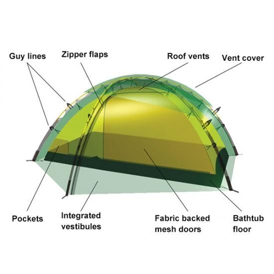 HILLEBERG アラック3- STANDARD point HILLEBERG アラック3- STANDARD point