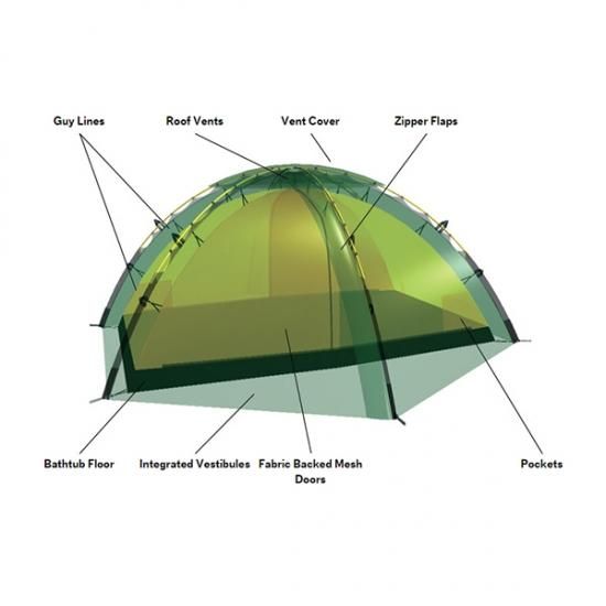HILLEBERG Staika - STANDARD point HILLEBERG Staika - STANDARD point