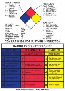 Brady 99204 HAZARDOUS INFO PlaCardCombined Version 1 Each 