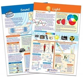 NewPath Learning Light & Sound Bulletin Board Chart Set Pack of 2 94-9005