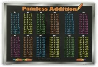 Painless Learning ADD-1 Addition Table Placemat