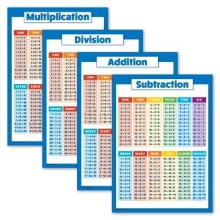 4 Pack - Laminated Math Poster Set - Multiplication Table Poster Division Subtra