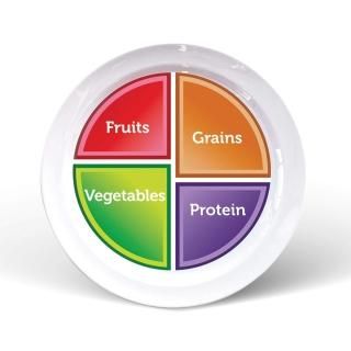 Adult MyPlate Flat Plate by Super Healthy Kids