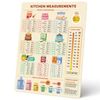 Kitchen Conversion Chart Magnet for Easier Cooking & Baking - Accurate Baking Co