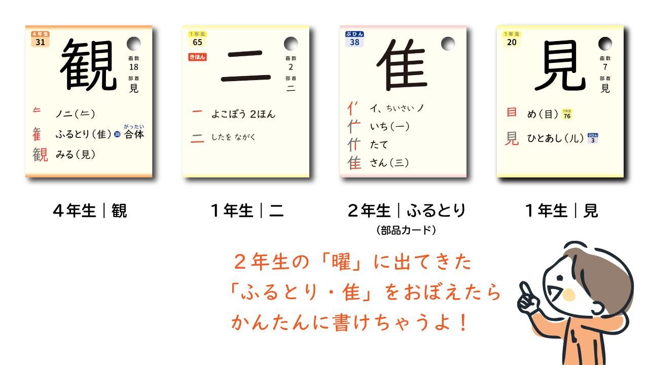 何度も書かずに漢字の書き方をマスターしよう