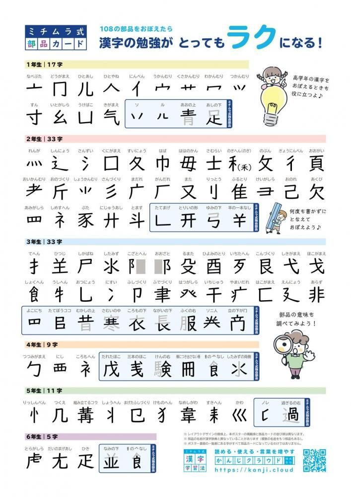 ミチムラ式部品カード一覧表｜A2ポスター - ミチムラ式漢字カード