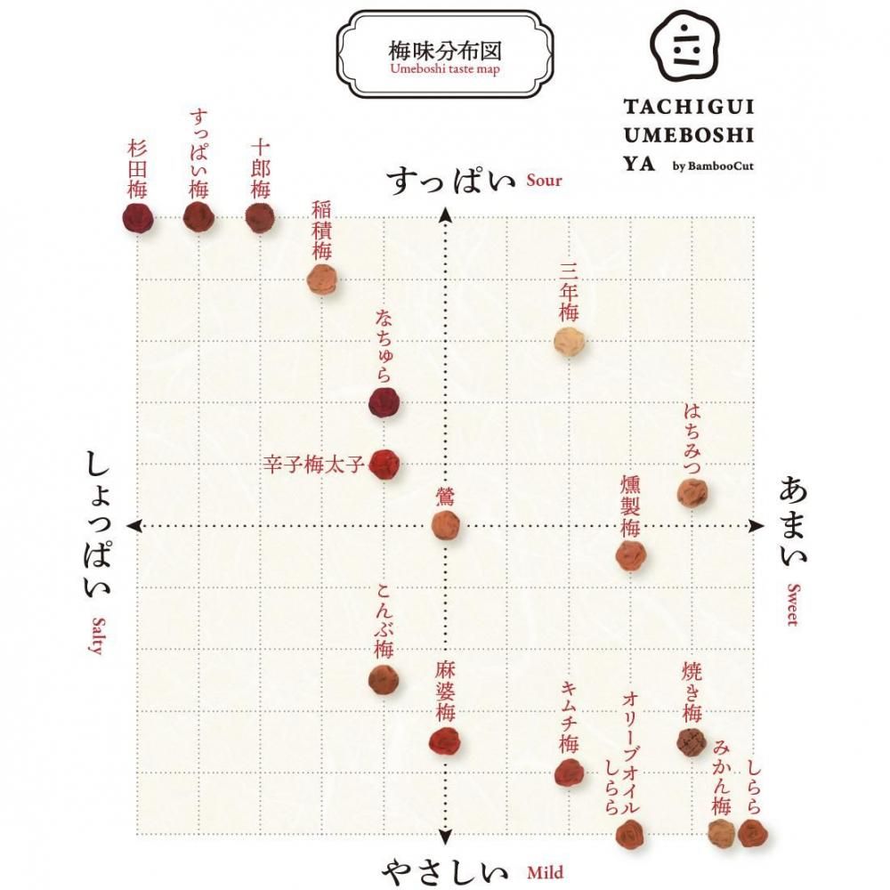 こんぶ梅 - BambooCut Market