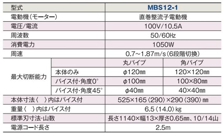 12099円 【SALE／59%OFF】 ワキタ バンドソー MBS12用替刃 24山 5本セット CB99