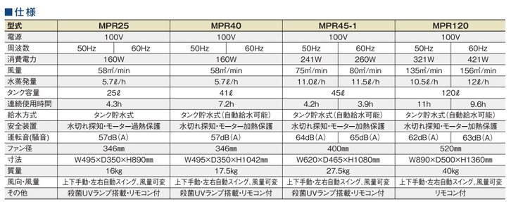 株)ワキタ（WAKITA）：MEIHOパワフル冷風機 涼風（すずかぜ）MPR25/45/125