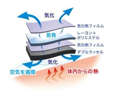 リンクサス㈱：水冷ベスト PC-JSV01 ※単品とお得なセット両方