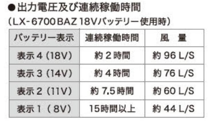 リンクサス㈱：空調服クーリングブラストプロ（COOLING　BLAST　PRO）18Vバッテリーセット2023年モデル　LX-6700BAZ