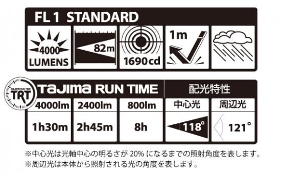 ㈱TJMデザイン（タジマツール）：LEDワークライトR401　LE-R401