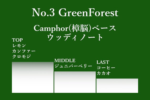 No.3 GreenForest