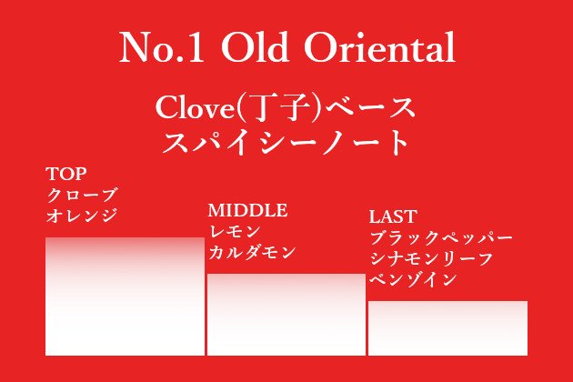 No.1 Old Oriental