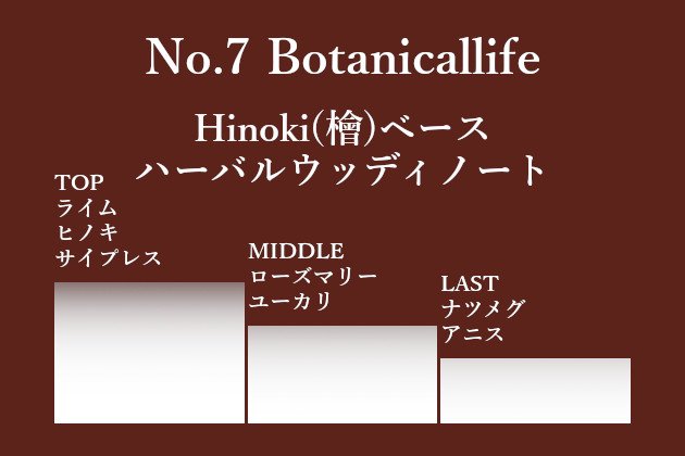 No.7 Botanicallife