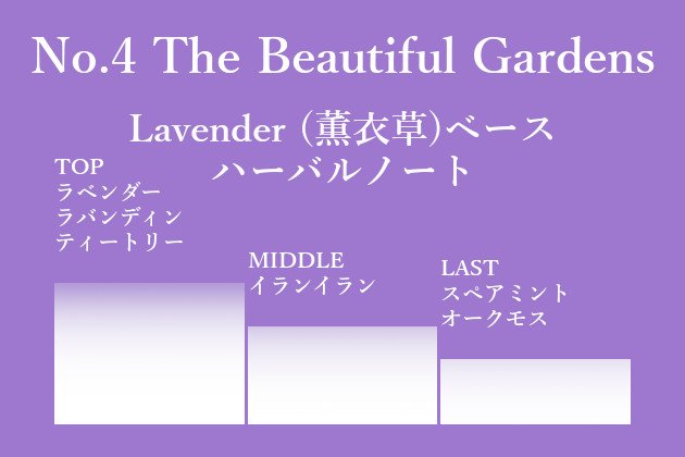No.4 The Beautiful Gardens